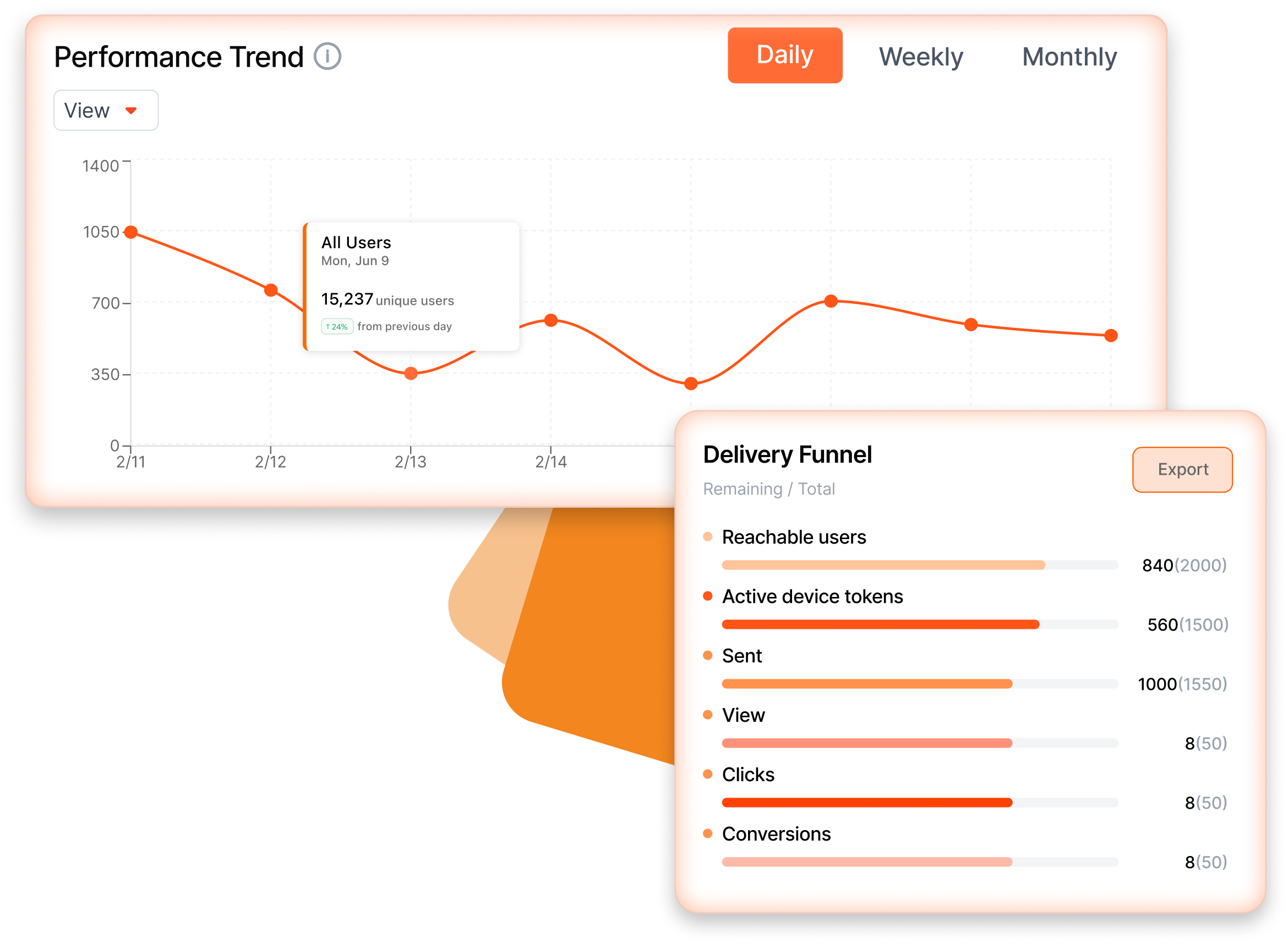 Email Marketing - Track Performance