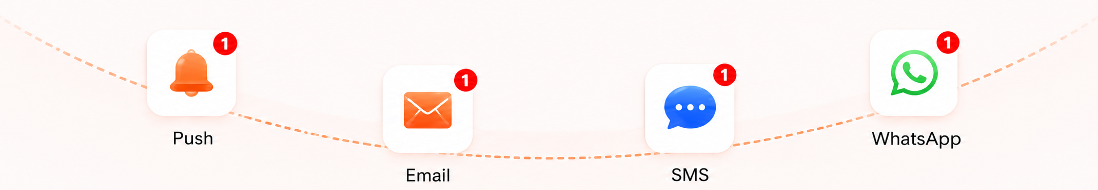 Off-App Channels